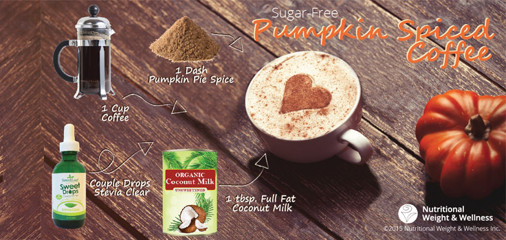 recipies_Pumpkin-Spiced-Coffee.jpg
