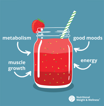 protein important to how body functions.jpg