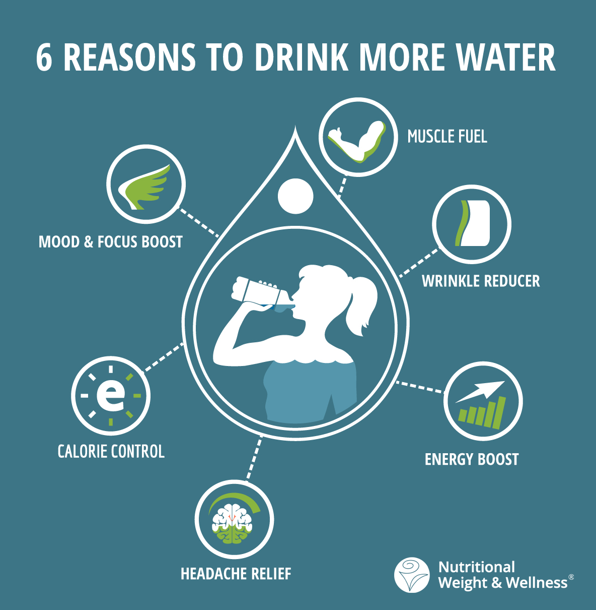 six reasions to drink more water.jpg