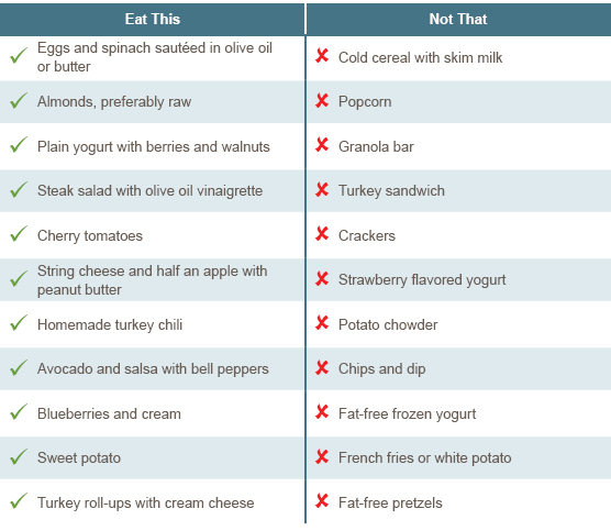 article_preventdiabetes_eatthis-notthat_callout.jpg