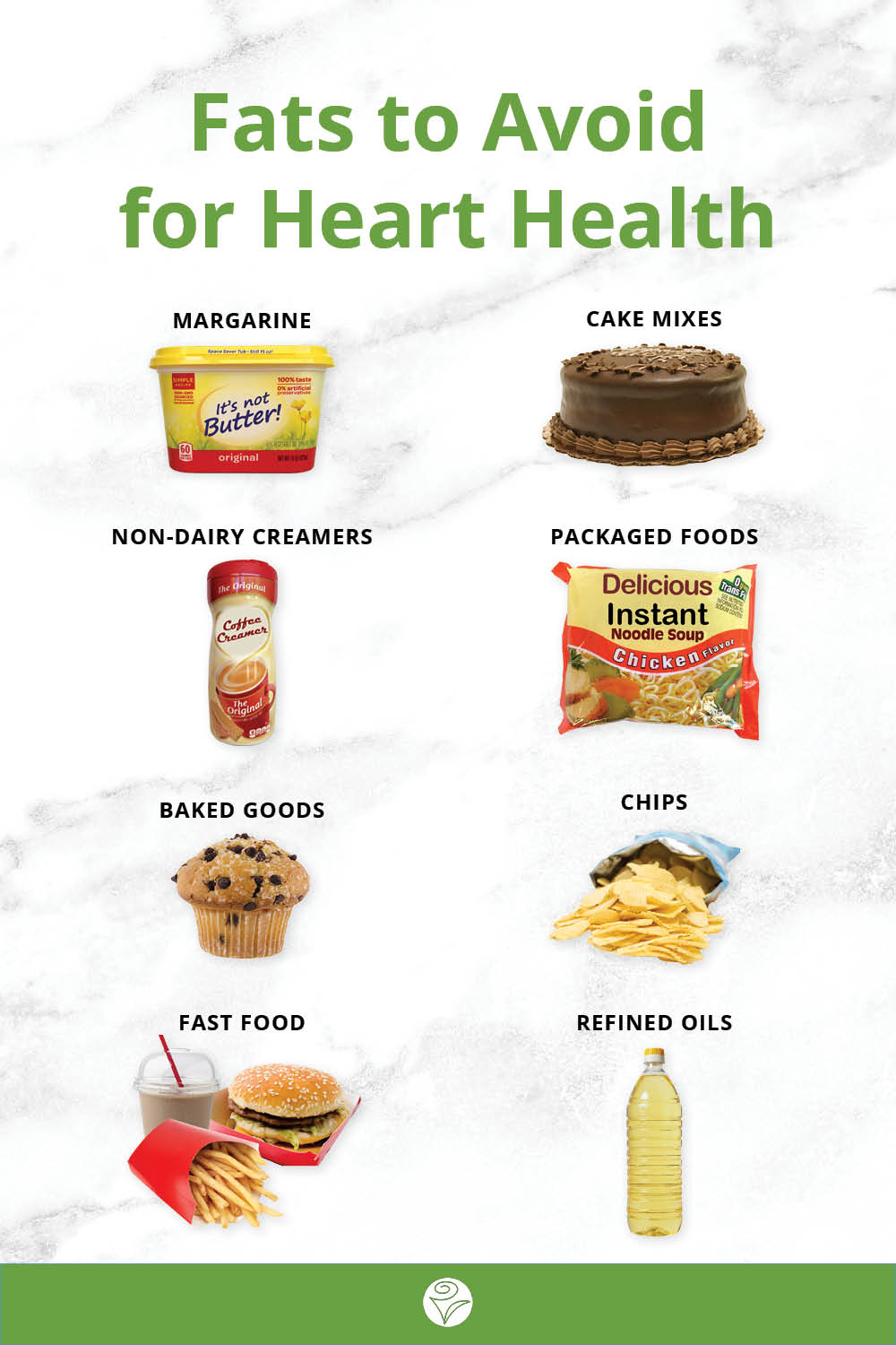 Fats to Avoid.jpg